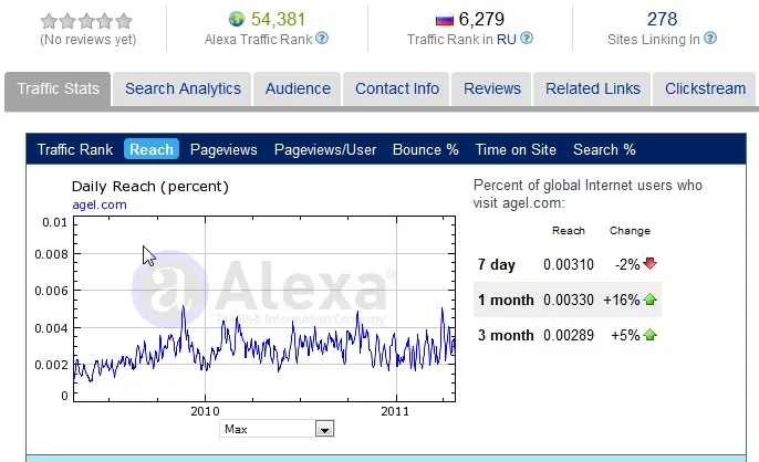 Agel Alexa Rating 26 April 2011